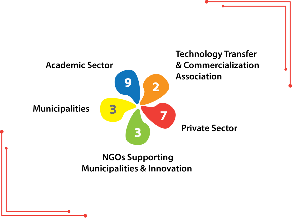 O nás infografika