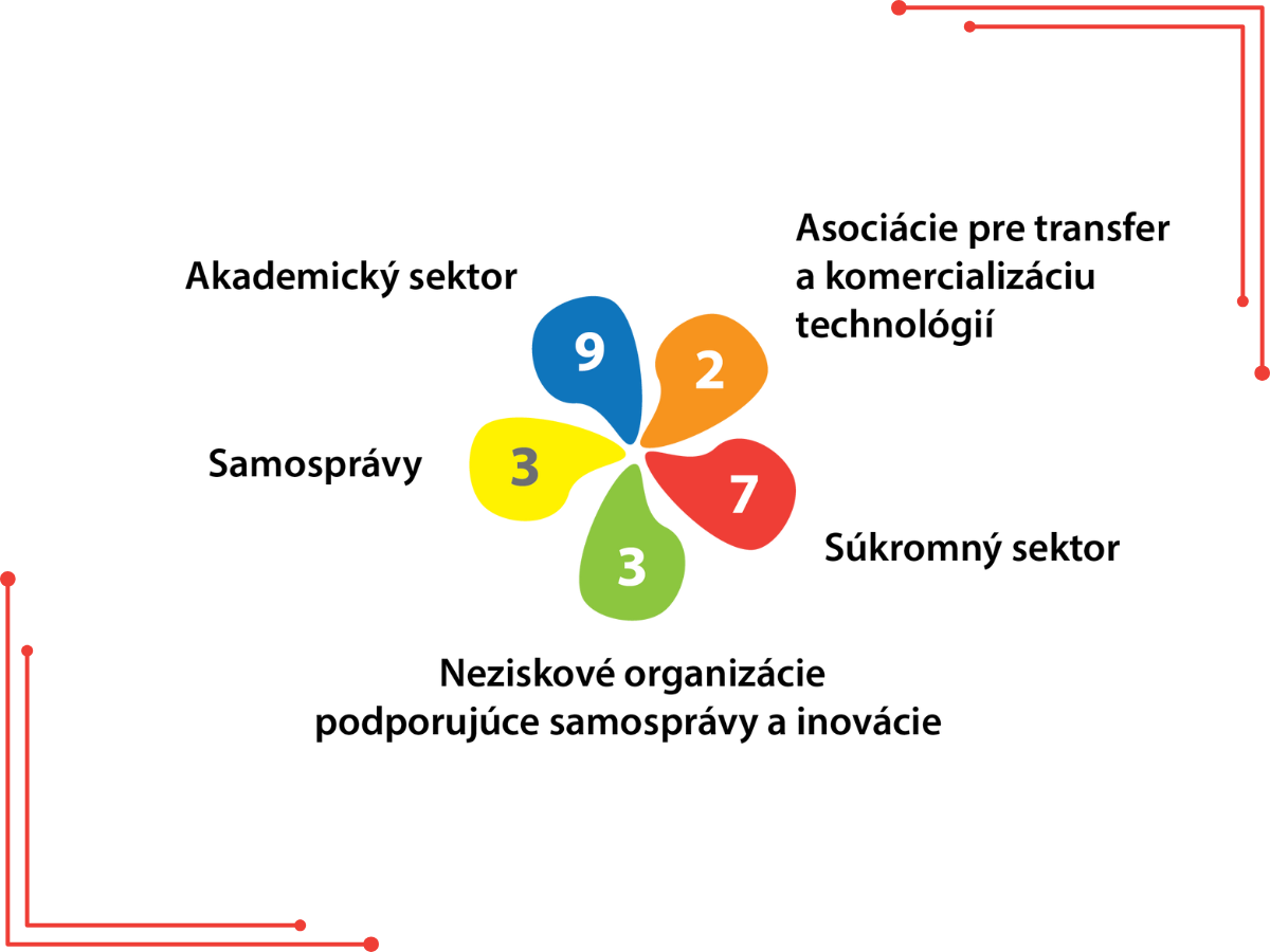 O nás infografika